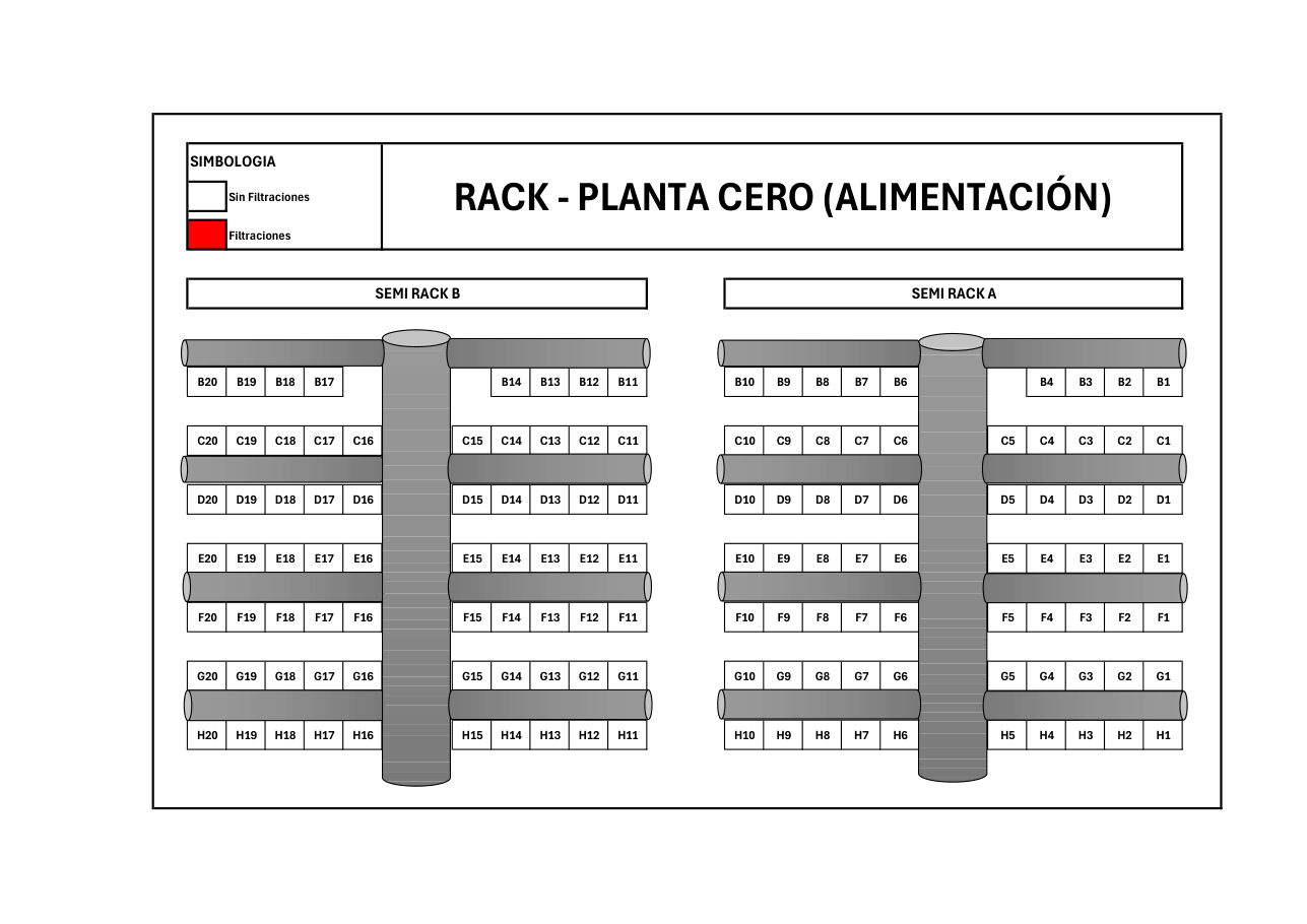 Diagrama del rack de la Planta Cero